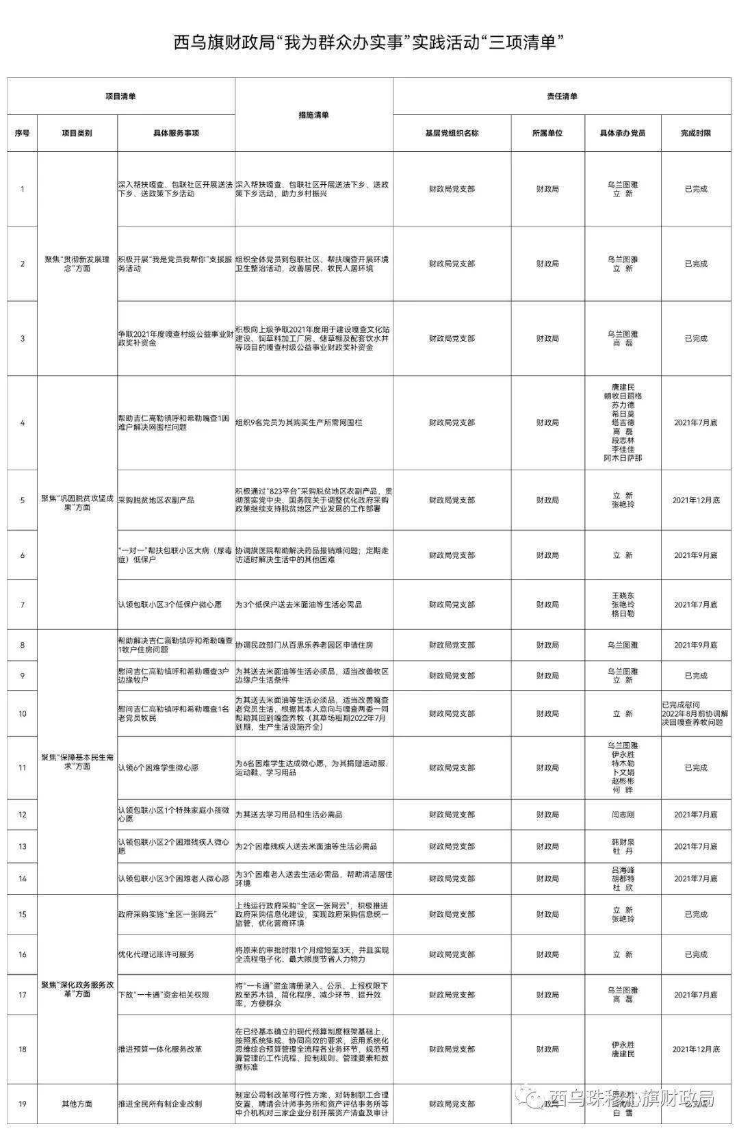 西乌旗财政局我为群众办实事三项清单