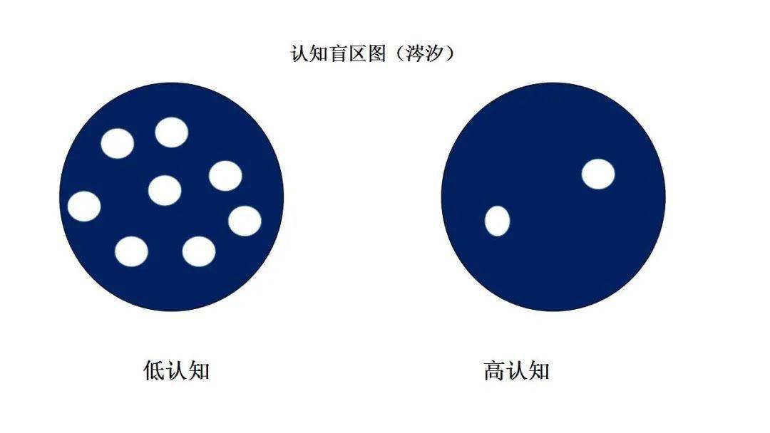城里人们的生活状况,城里人的生活状况对于他父亲来说这叫"认知盲区"