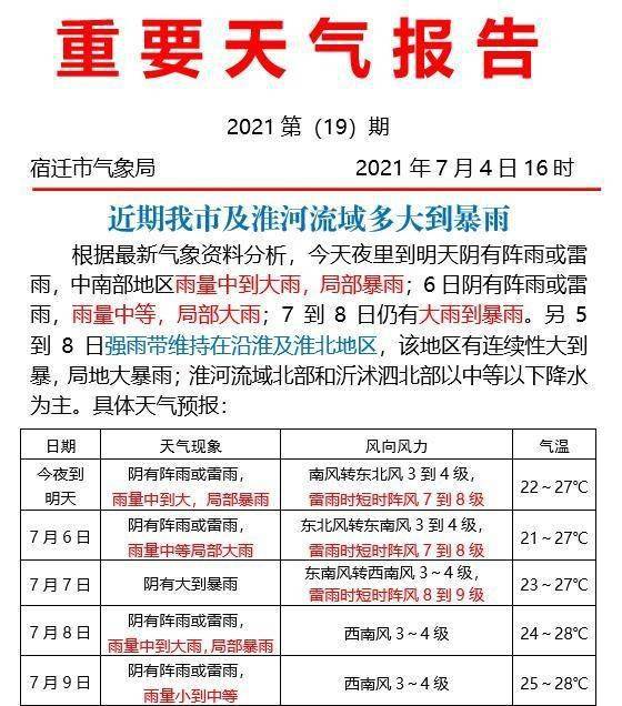 本周宿迁天气就是一个字:雨_暴雨