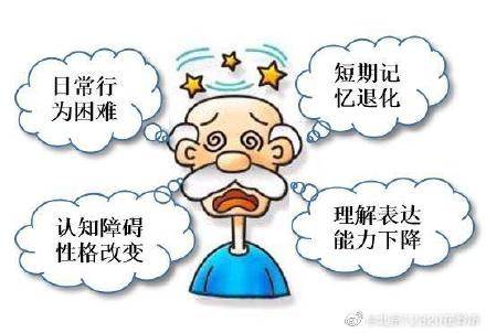 判断力|出现“五个不” 就诊莫耽误