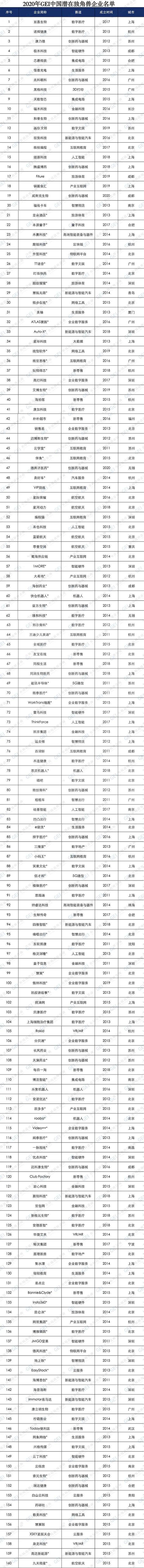 生鲜超市排行榜_朴朴超市、生鲜传奇上榜!2021中国潜在独角兽企业发布!