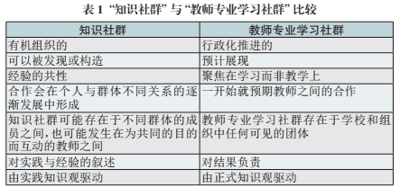 知识社群 教师专业发展的新路径 教育