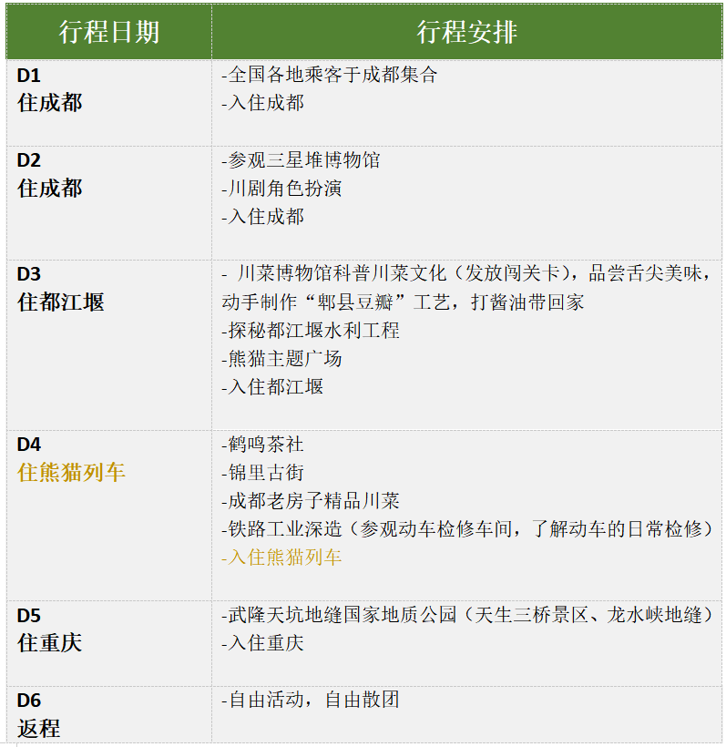 熊猫列车b2线行程单