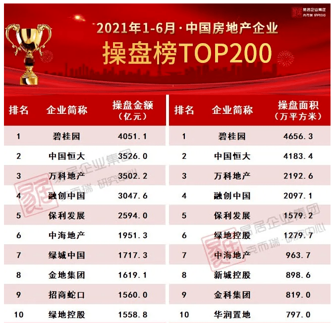 旭辉地产排名_旭辉地产户型图