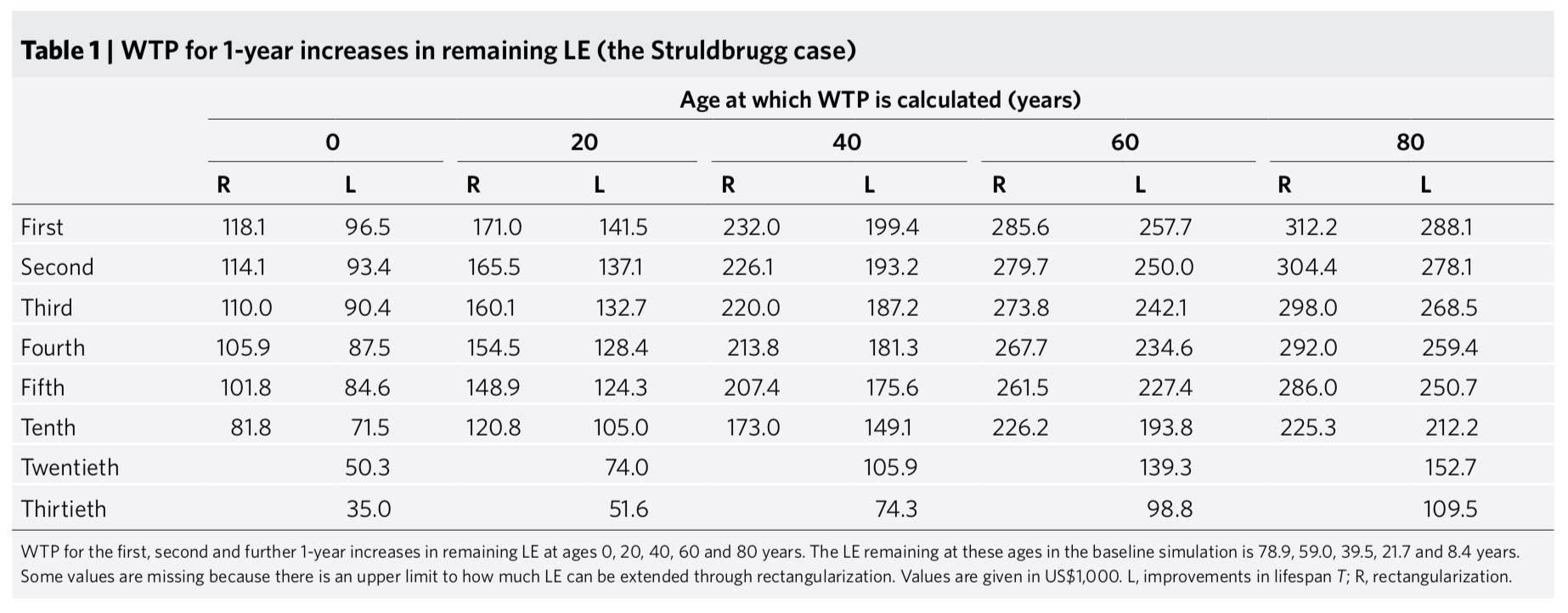红利|专访安德鲁·斯科特求解老龄化：健康地衰老红利达数万亿美元