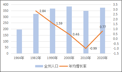 各个乡镇人口_陆川的各个乡镇人口排名,我们的老家排第几