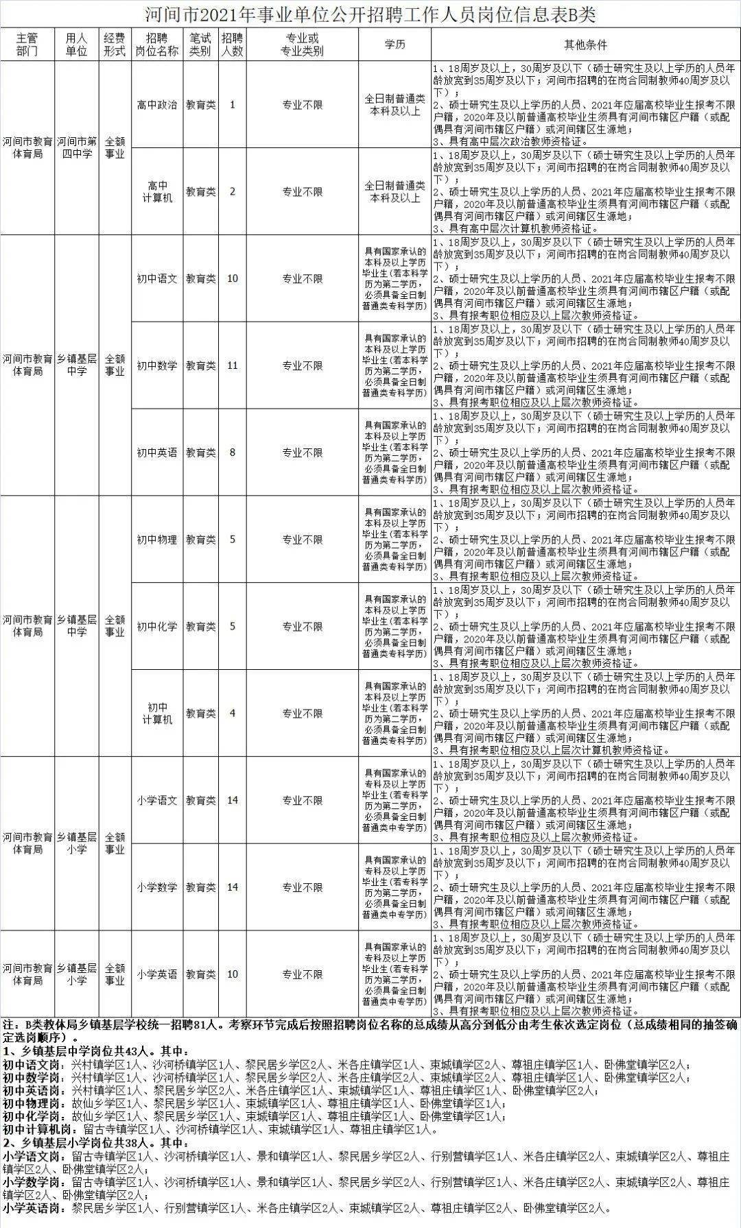 河间招聘_河间市公开招聘10月1日面试通知(2)