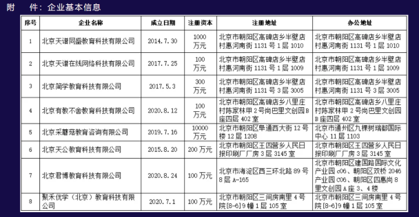 北京强化预付费风险防范 8家教育培训机构因涉嫌违法被公示 朝阳区