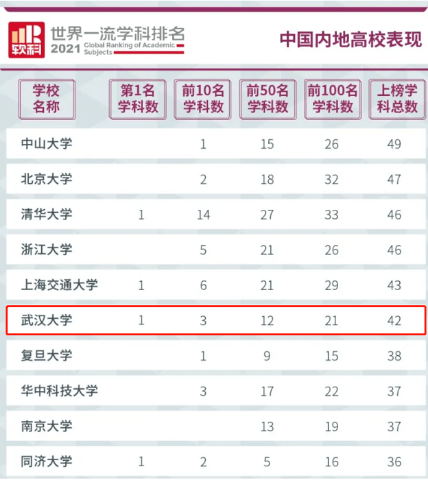 我的大学丨武汉大学，真的不只是网红大学。