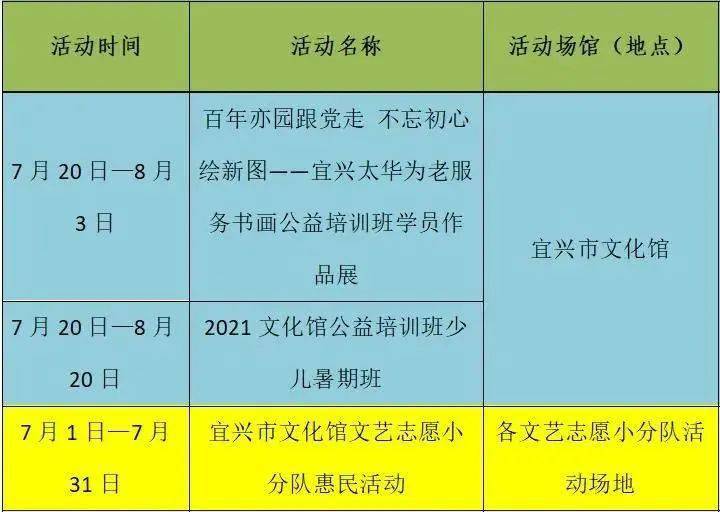 宜兴市美术馆宜兴市博物馆宜兴市图书馆▲向上滑动查看更多