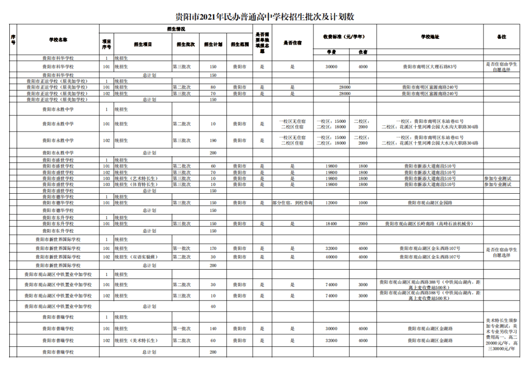 兰州理工与兰州交大_兰州交大东方中学_兰州交大租房子信息