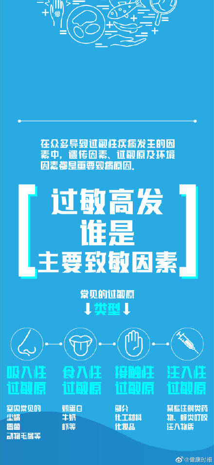 季节|六大过敏防护建议