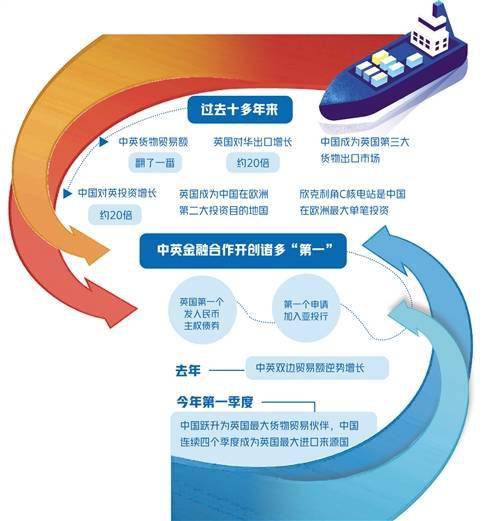 加速发展英文 188fb8b044be472fa233134245c8916d.jpeg