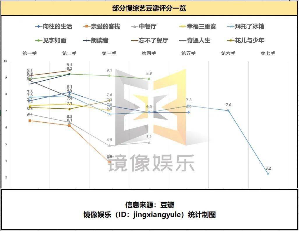 美食|《拜托了冰箱》的“七年之痒”