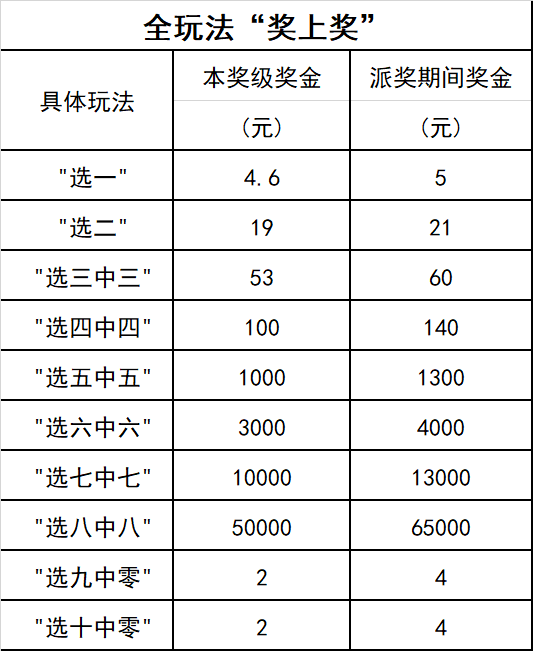 福彩快乐8游戏28亿元派奖活动已进行大半