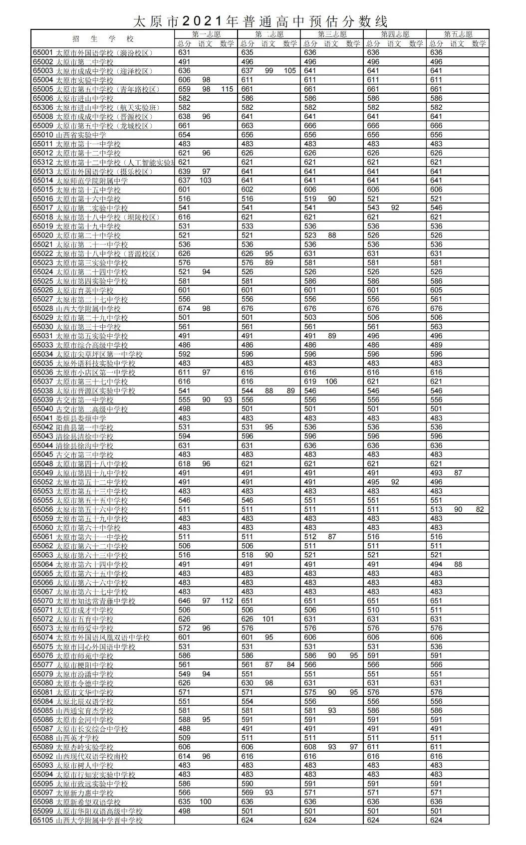 高考成绩出来时候怎么查询_高考成绩什么时候出来_高考成绩出来的时候