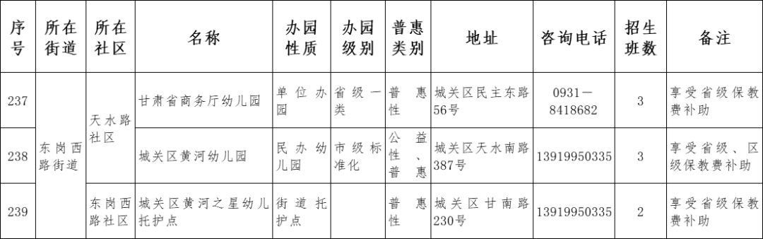 原则|兰州市城关区2021年托幼机构秋季招生说明