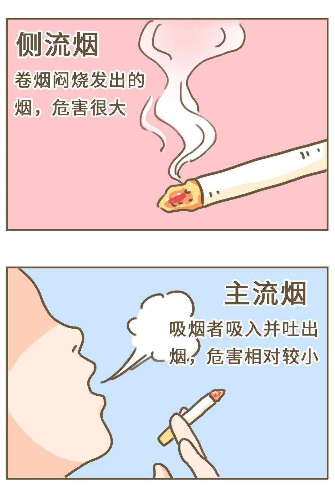 烟雾|皮肤老化的原因，有一个你绝对想不到