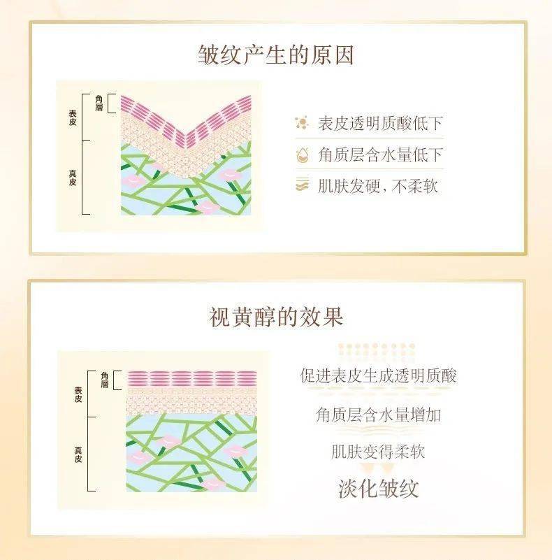 Before|秘籍 | 从滤镜美人到生图惊人，21天，拿捏了