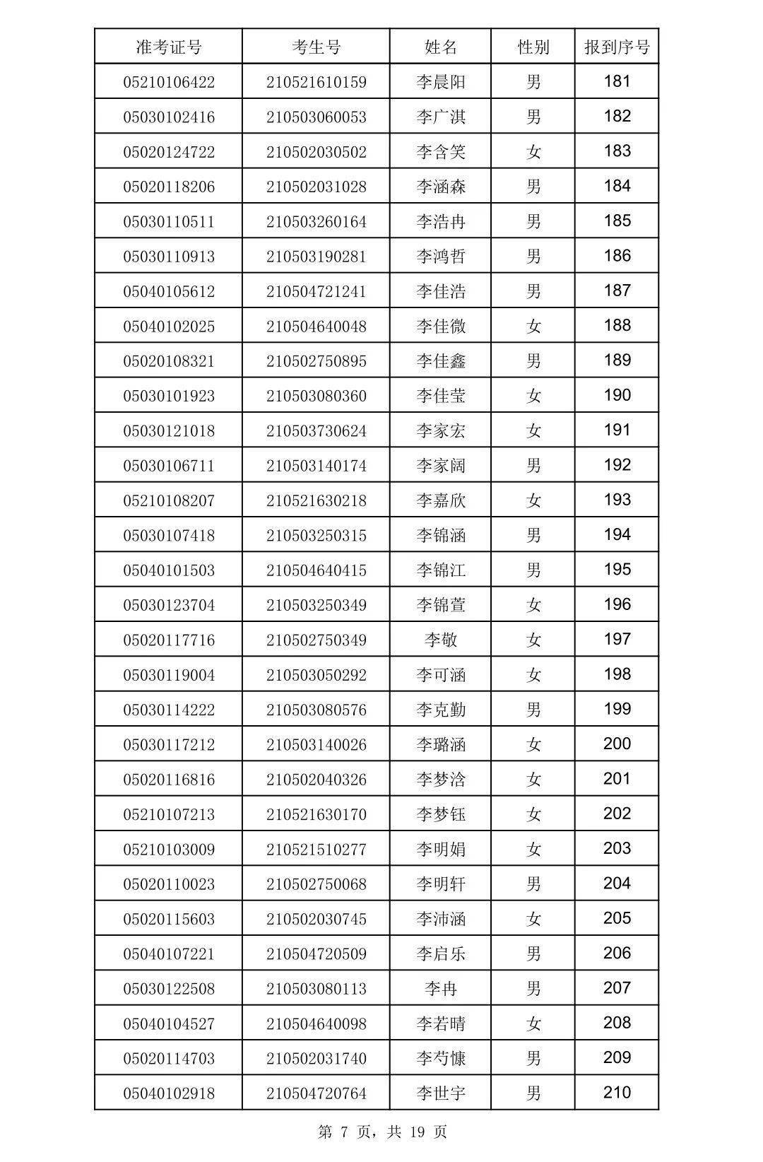 新起点新征程邢台八中欢迎你附2021级高一录取名单