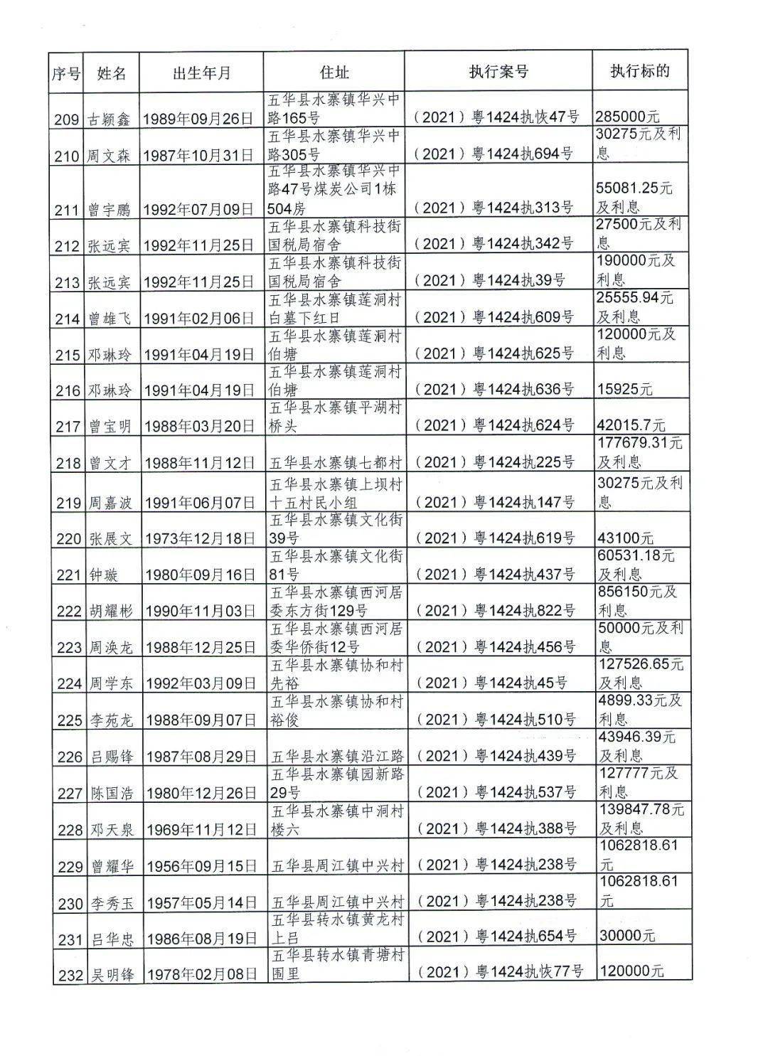 五华县人口全国排名_五华县地图(3)