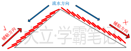 (3)(2)(1)【考点解析】(4)卷材宜平行屋脊铺贴.