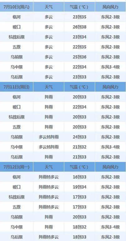多少度属于高温天 7ea09ab6a8294447b00332c3d5fe5e3c.jpeg