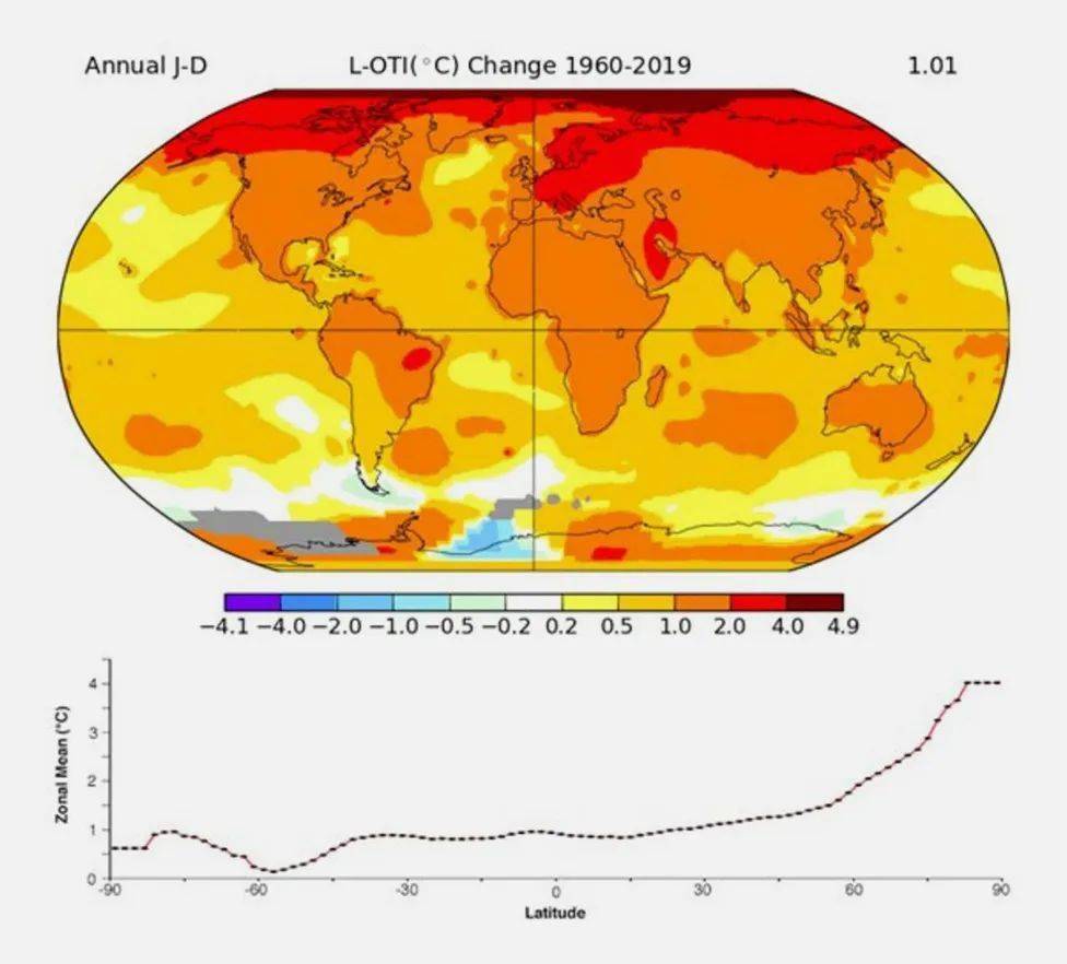 最新news 全球气温再破记录,北极地表飙升至48°c,世界各地极端天气