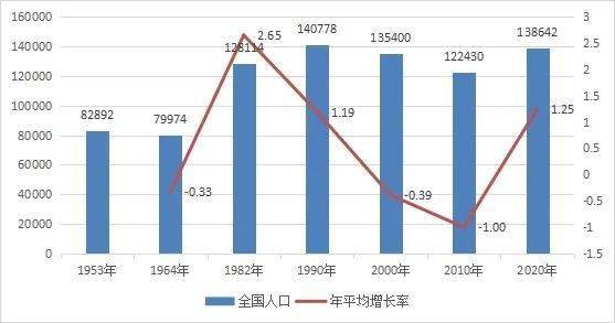 家庭人口_重要 大城县人口普查公报 必读