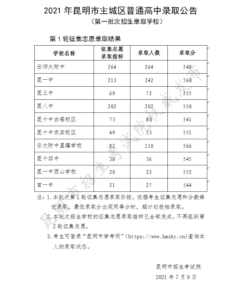 云师大附中549分 第二批次录取下周开始 这45所品牌中学的招生信息你要知道 考生