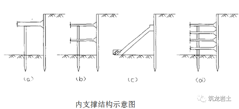 smw工法,钢筋混凝土咬合桩等型式;b,内撑式排桩支护结构:a,悬臂式排桩