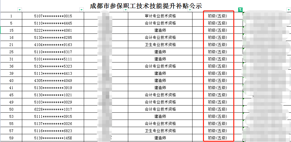 1 海南省初級會計職稱證書持有者領取了800元現金獎勵.