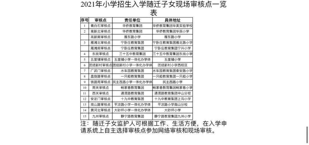 兰州市城关区人口_甘肃省兰州市七里河区人民法院悬赏公告