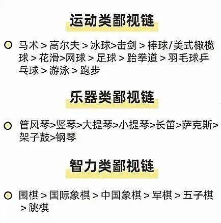 而如今在乐器类目中,钢琴已经沦落到"鄙视链"的末端,这不禁令很多人一