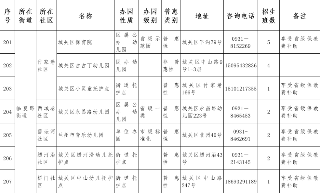 原则|兰州市城关区2021年托幼机构秋季招生说明