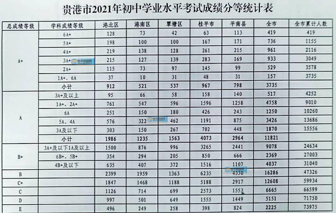 最新桂平貴港平南今年高中招生錄取最低分數線招生人數公佈