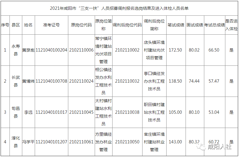 咸阳人口_2017年陕西省咸阳市人口变动情况(2)