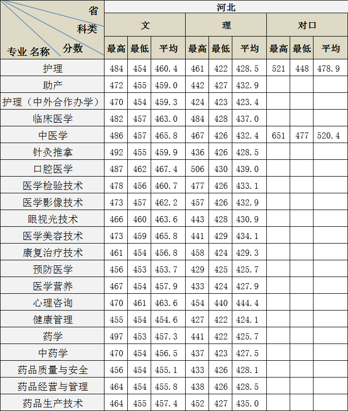 2020年专科录取查询时间 2021年专科录取结果查询时间