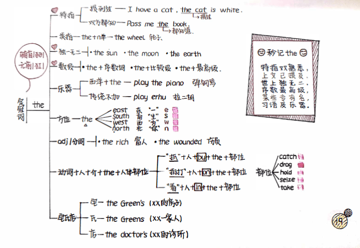 限時63新概念語法學霸筆記思維導圖手繪版127頁令人讚不絕口