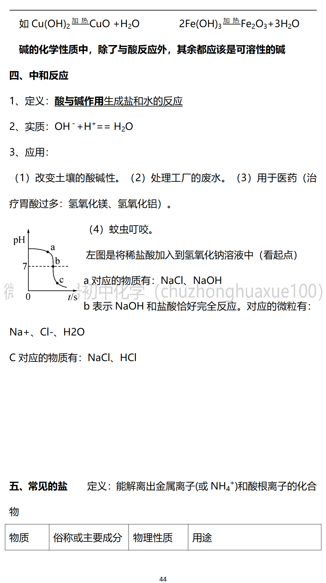 化学知识点梳理大全初中 8447df2fb84541458b2546580e2aece5.png