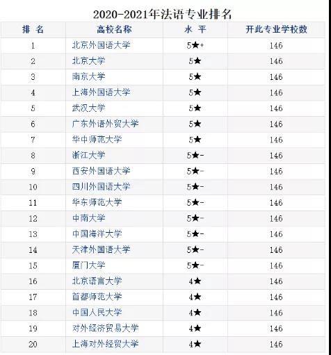 法国专业排名_法国最美的女人排名(2)