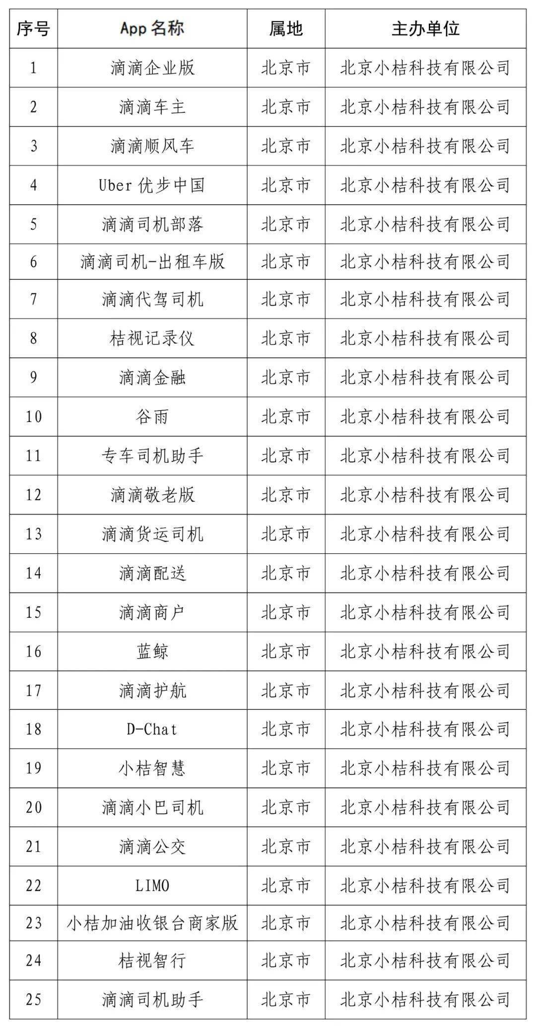 天骄|国家网信办：下架“滴滴企业版”等25款App