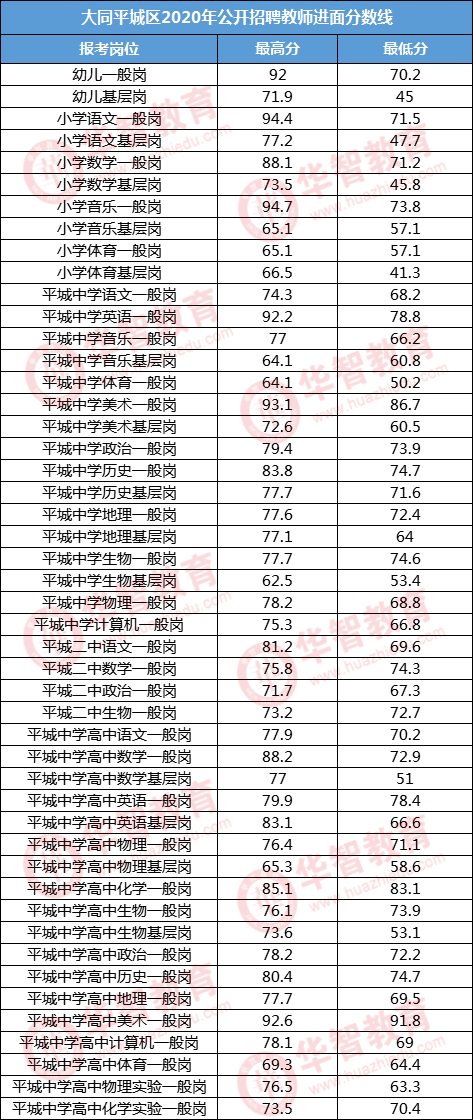 大同市人口2019_大同市人口分布(3)