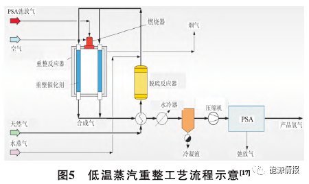 天然气制氢工艺流程图图片