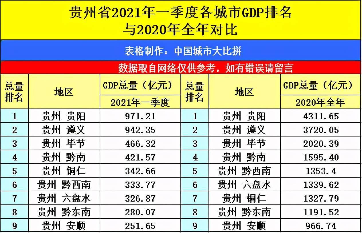 太原2021一季度gdp