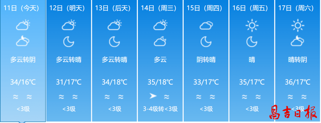 阜康市玛纳斯县呼图壁县吉木萨尔县奇台县木垒县头伏期间闷热的体感