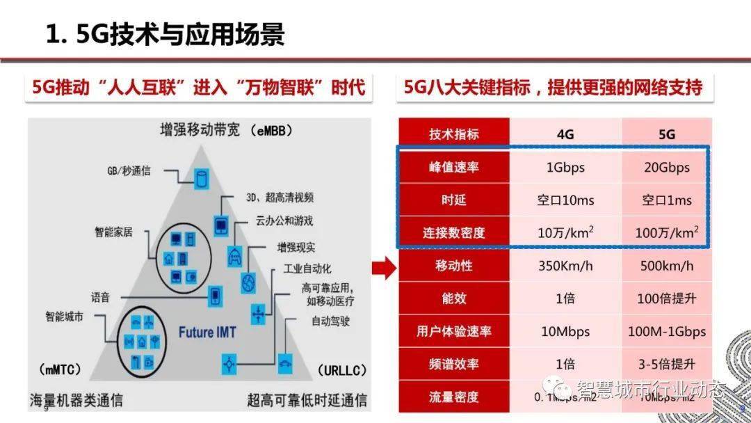 新兴分类产业是什么_新兴分类产业有哪些_新兴产业分类