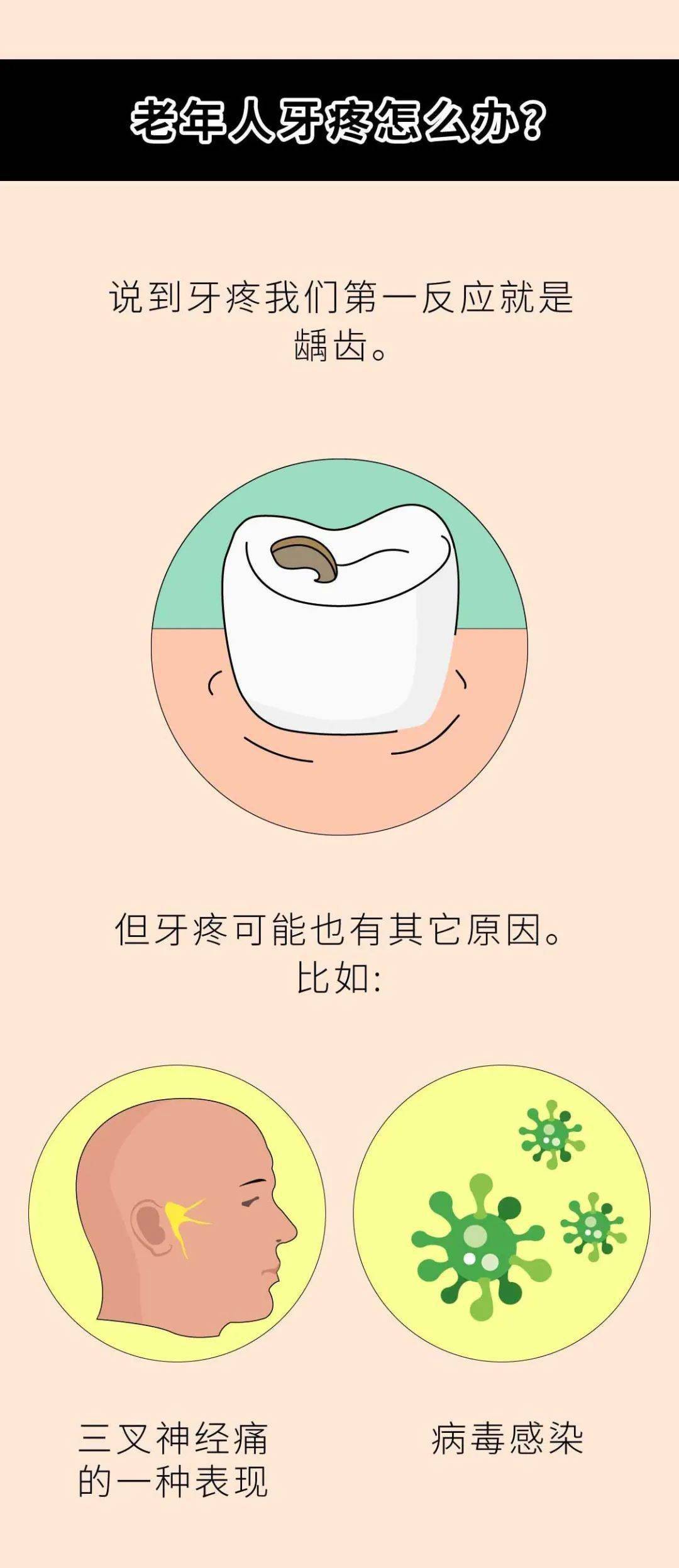 中老年人口苦什么原因_口苦舌苔发黑什么原因(2)