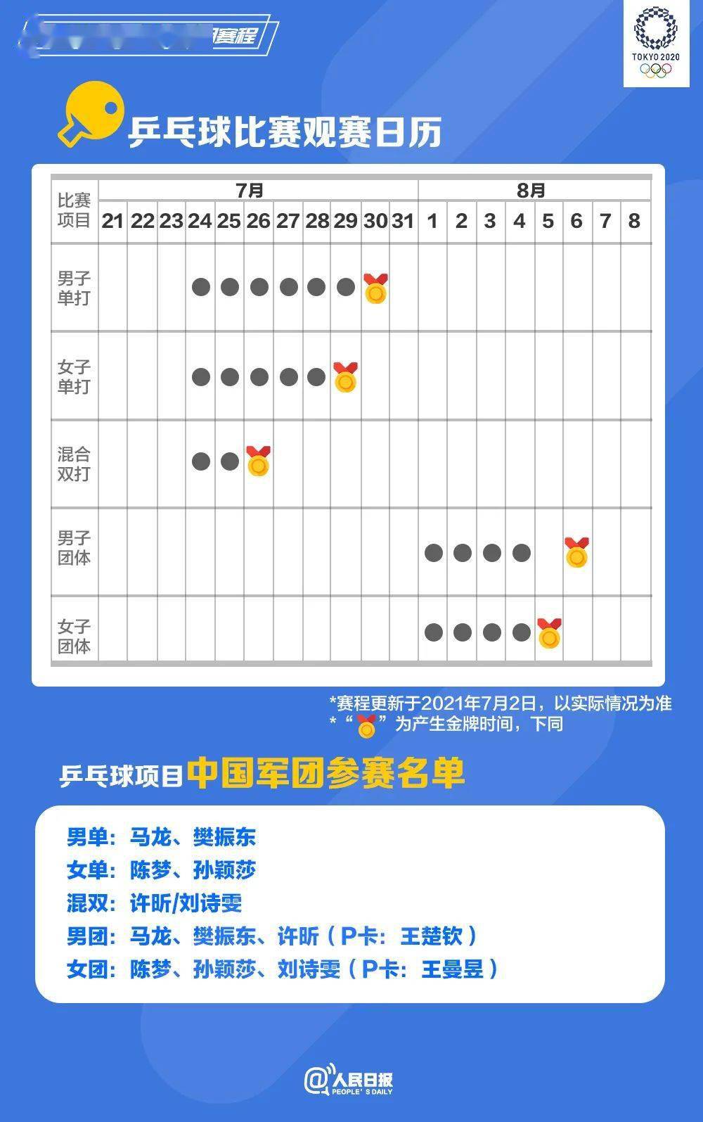 叛逆|收藏！奥运会观赛日历来了！