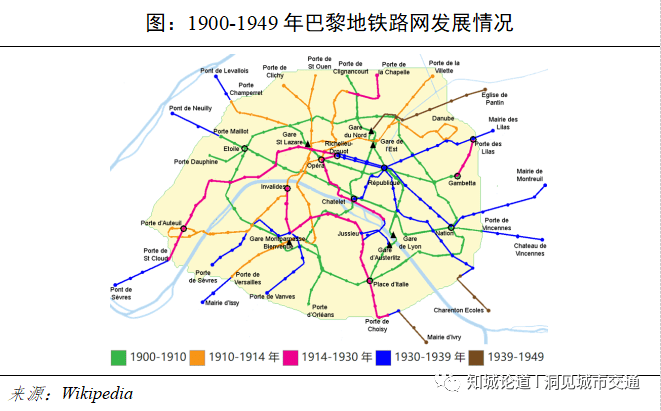 到1913年,巴黎地鐵的線路已經達到了10條,年客運量從1901年的5500萬